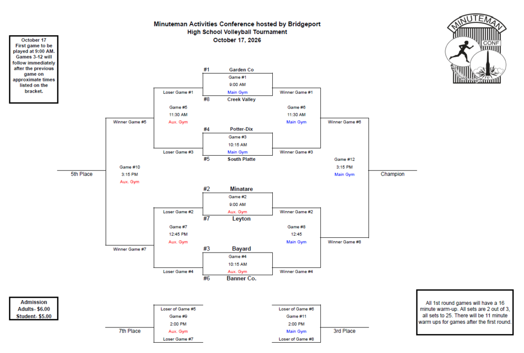 MAC Bracket