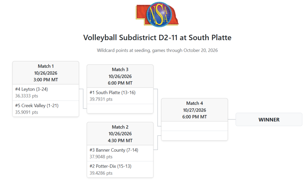 D2-11 Subdistricts