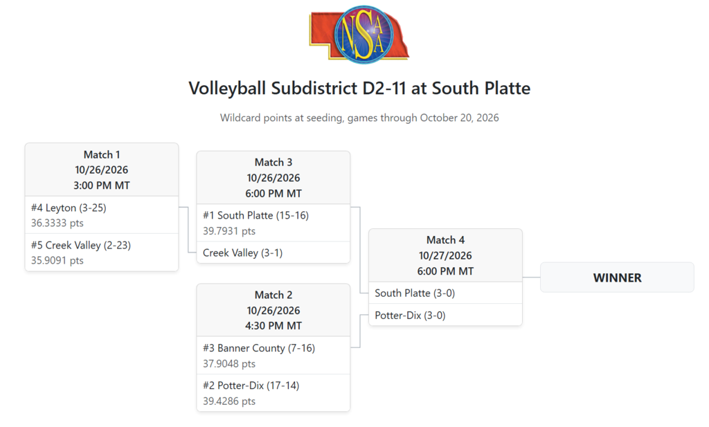Bracket