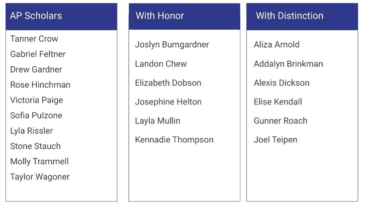 Students Honored 