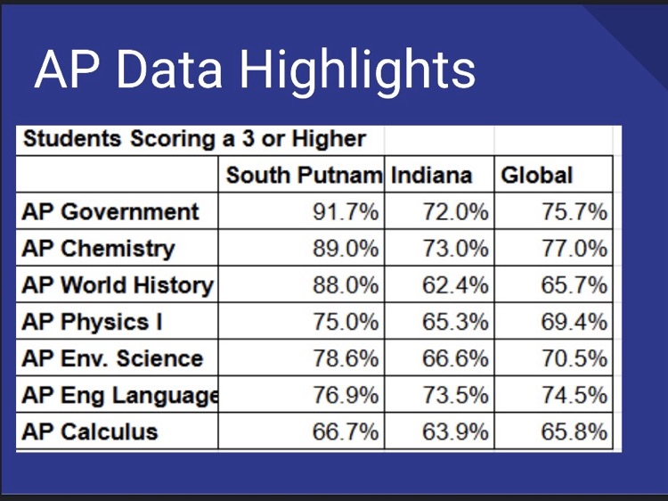 Data