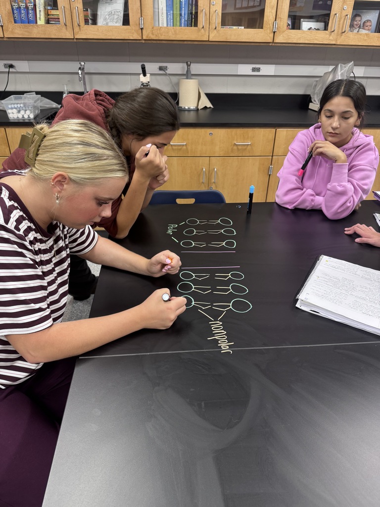 AP Biology