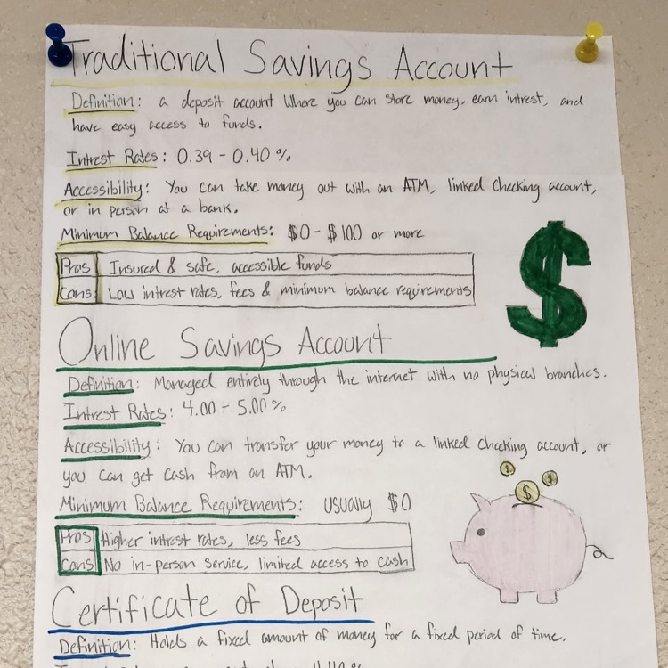 personal finance posters