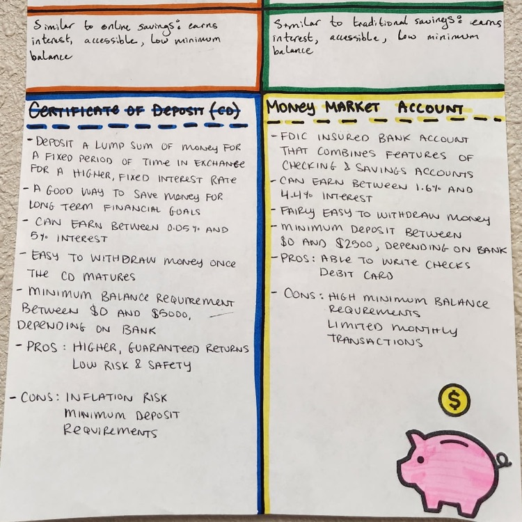 personal finance posters