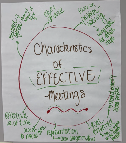 Image of poster created by participants