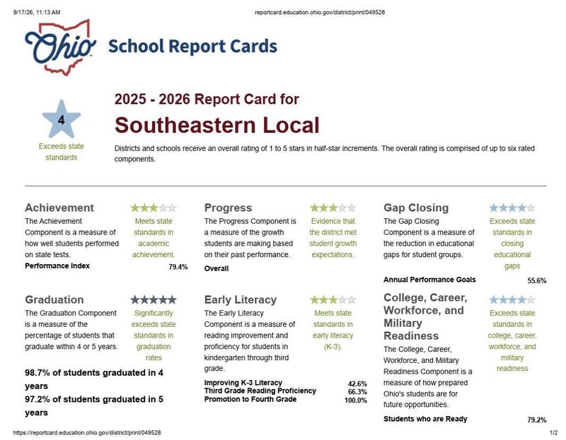 Report Card