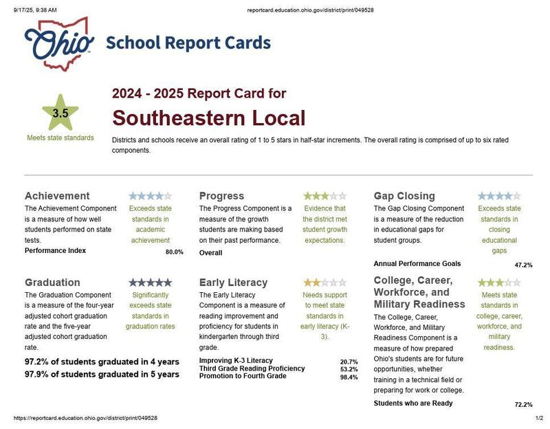 Report Card