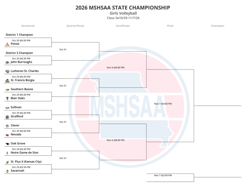 Volleyball State Playoffs Bracket