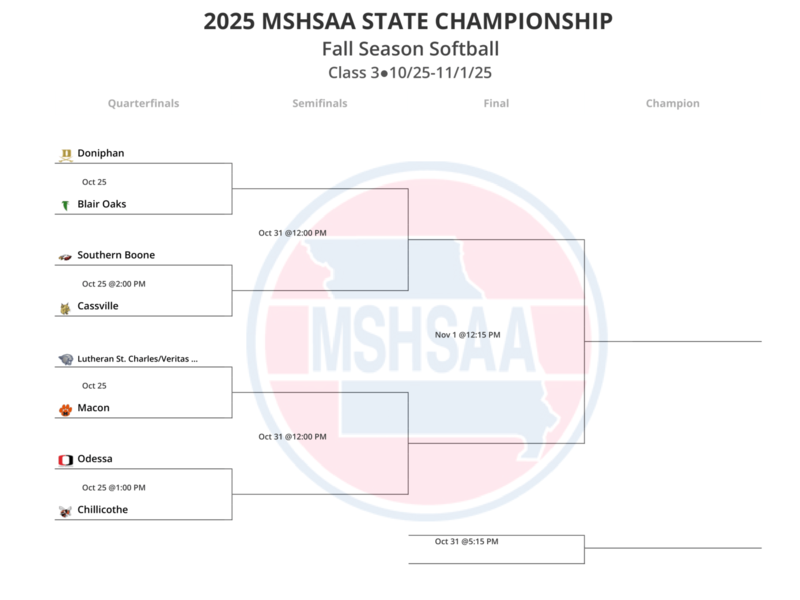 Class 3 State Championship Bracket