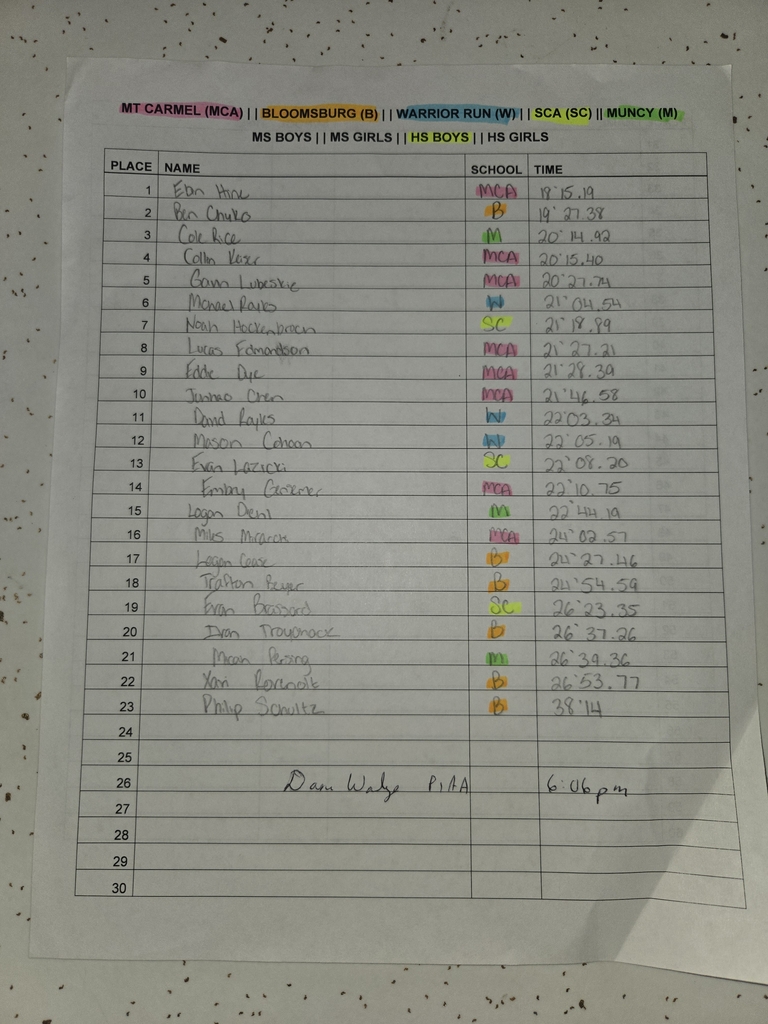 Varsity boys