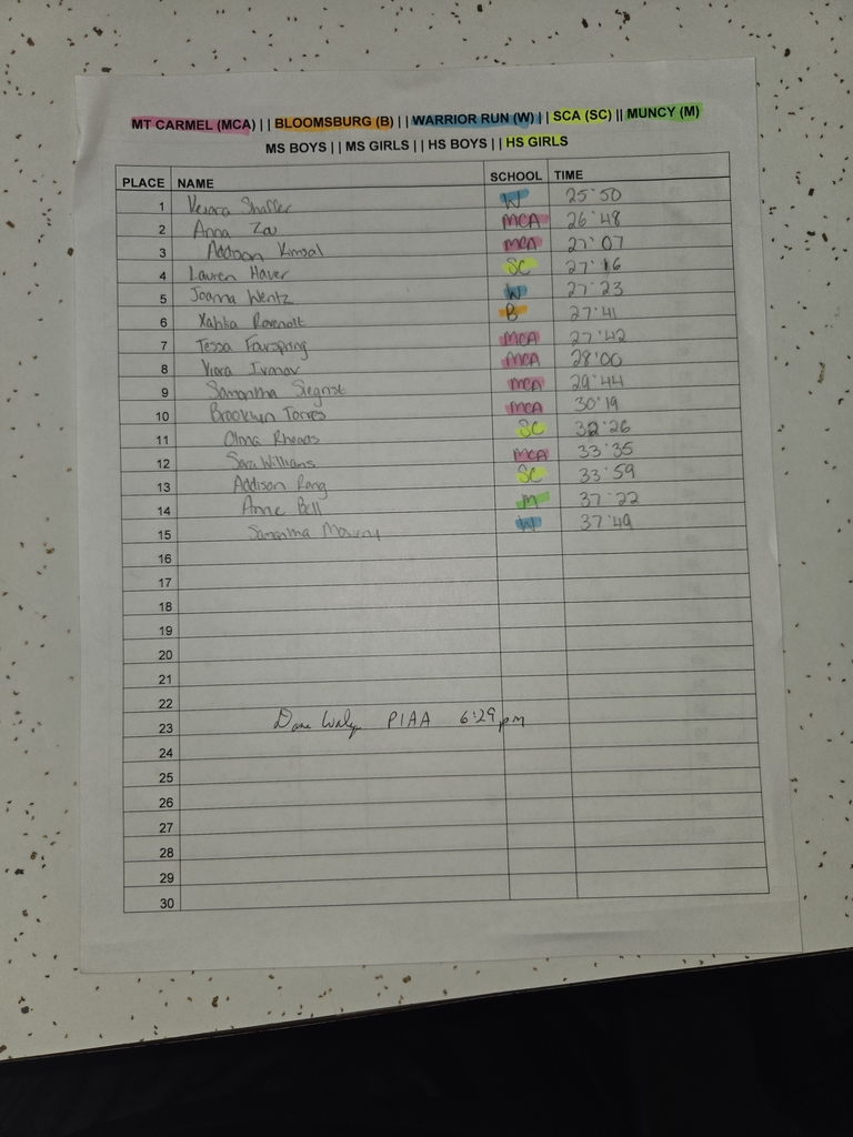 Varsity girls