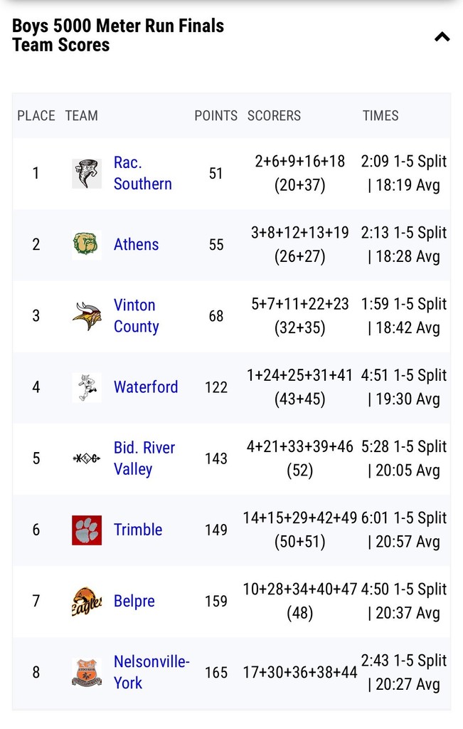 TVC results