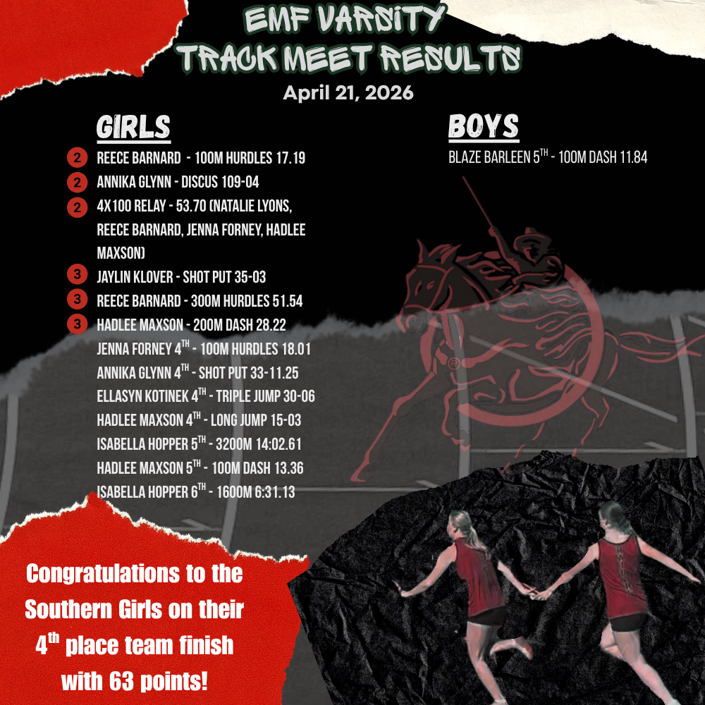 Poster titled “EMF Varsity Track Meet Results – April 21, 2026.”  Girls team: multiple 2nd- and 3rd-place finishes in hurdles, discus, relay, shot put, and sprints, plus several 4th–6th places. Boys: one result — Blaze Barleen placed 5th in the 100m dash. Highlight: Southern girls finished 4th overall with 63 points.  Design features red/black colors, a horse-and-rider graphic, and runners passing a baton.