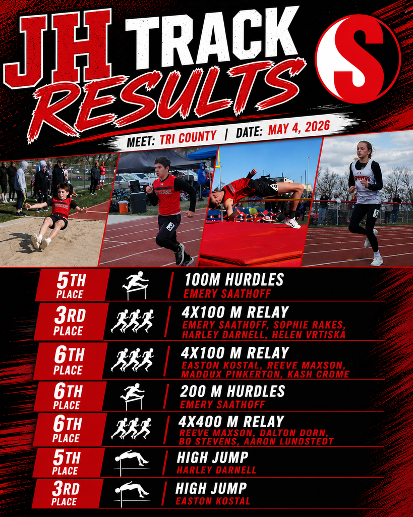 A bold red, black, and white graphic titled “JH Track Results” highlights Southern junior high performances from the Tri County meet on May 4, 2026. The design features action photos of athletes competing in long jump, sprinting, high jump, and distance running. Results listed include: Emery Saathoff placing 5th in the 100m hurdles and 6th in the 200m hurdles; a 3rd place finish in the 4x100m relay by Emery Saathoff, Sophie Rakes, Harley Darnell, and Helen Vrtiska; a 6th place 4x100m relay by Easton Kostal, Reeve Maxson, Maddux Pinkerton, and Kash Crome; a 6th place 4x400m relay by Reeve Maxson, Dalton Dorn, Bo Stevens, and Aaron Lundstedt; Harley Darnell placing 5th in high jump; and Easton Kostal placing 3rd in high jump.