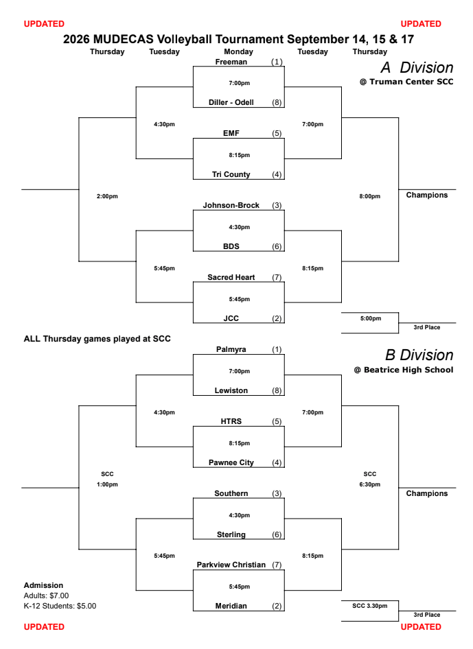 Updated 2026 MUDECAS Volleyball Tournament bracket for September 14, 15, and 17. Southern is the No. 3 seed in the B Division and plays No. 6 Sterling at 4:30 PM on Monday at Beatrice High School. The bracket shows A and B Division matchups, advancement times, championship and third-place games, and admission prices of $7 for adults and $5 for K–12 students.