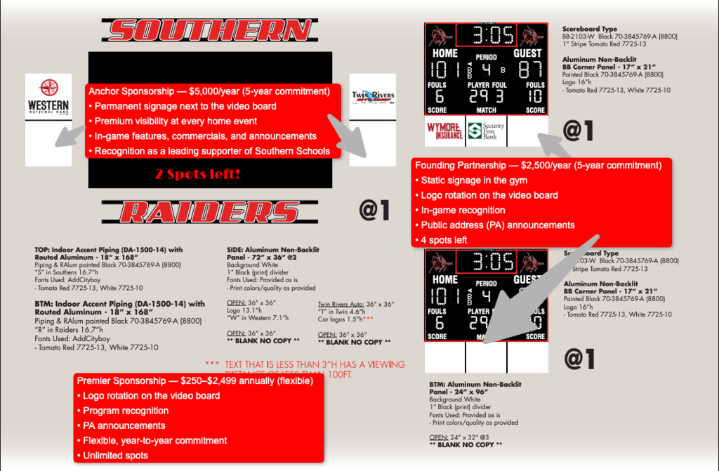 Southern Public Schools video board sponsorship graphic showing the proposed gym video board and scoreboard layout. Anchor Sponsorship is $5,000 per year for five years, with 2 permanent signage spots remaining. Founding Partnership is $2,500 per year for five years, with 4 permanent signage spots remaining. Premier Sponsorships range from $250–$2,499 annually and include video board logo rotation, program recognition, PA announcements, and flexible year-to-year commitments. Current sponsor logos include Western National Bank, Twin Rivers Auto Group, Wymore Insurance, and Security First Bank.