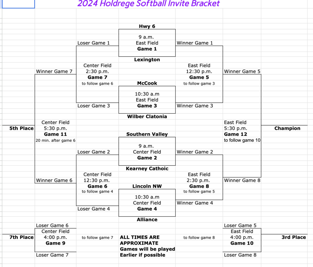 2025 Holdrege softball bracket