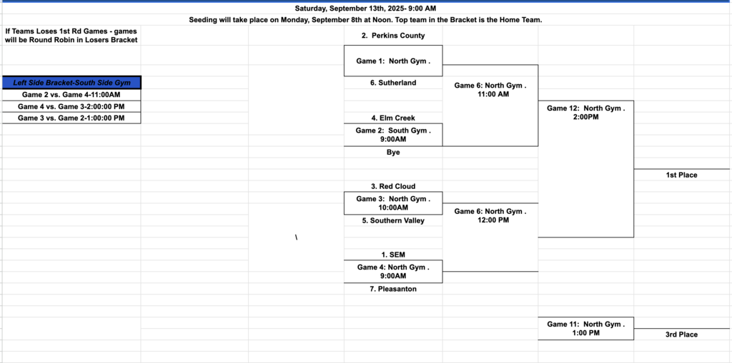 Elm Creek VB Bracket 2025