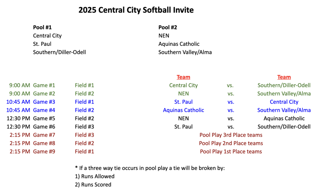 2025 Central City softball invite bracket