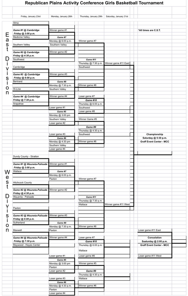 girls bracket