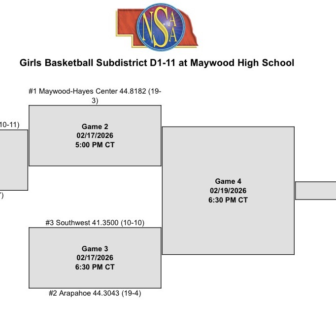 Girls BB sub district bracket for the NSAA starting next week 