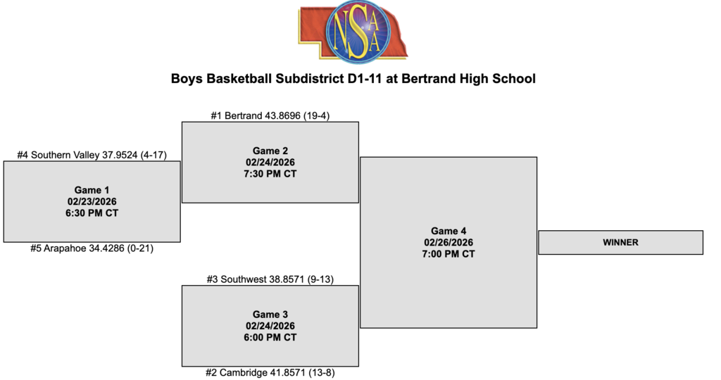 Boys BB district bracket.  Next week in Bertrand.