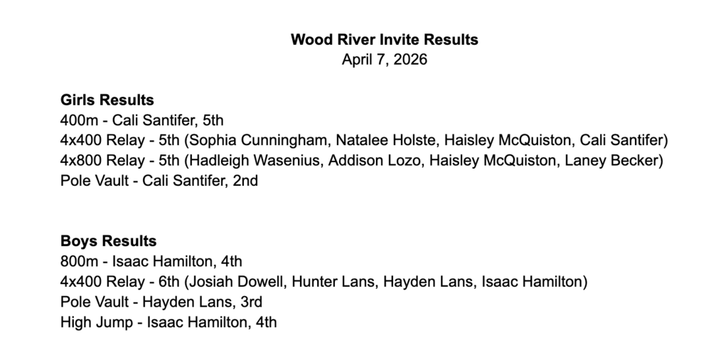 2026 Wood River Invite Meet Results