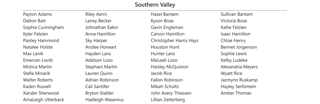 Southern Valley 3 activity list