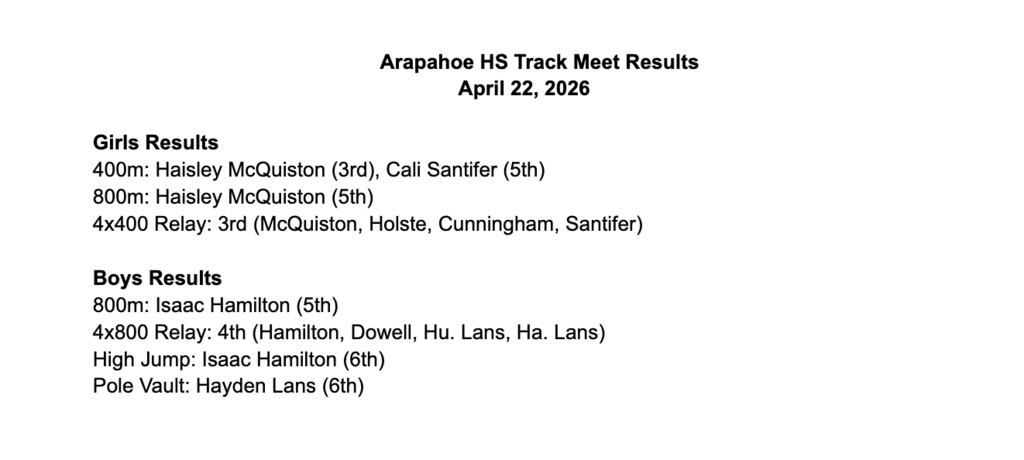 HS track results, Arapahoe 2026