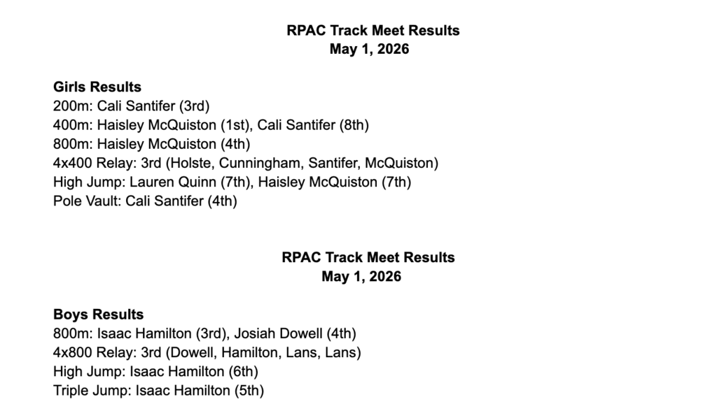RPAC Track results