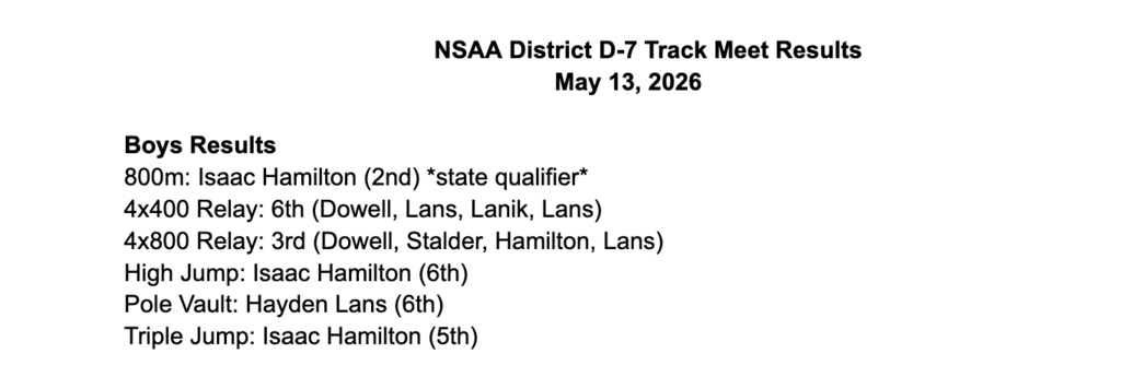Boys district track results