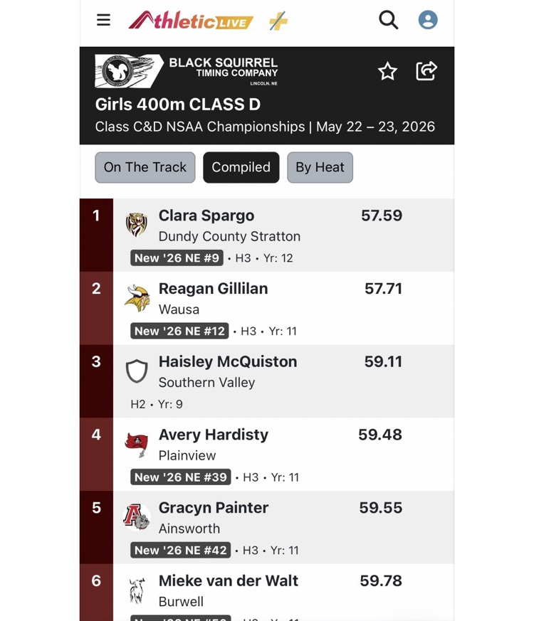 400m results