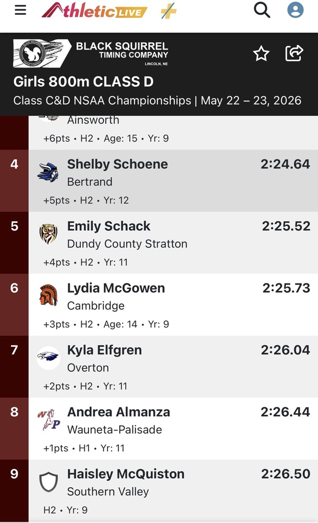 Girls 800 results