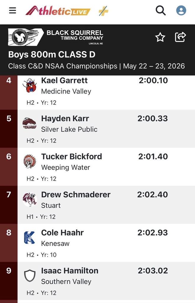 Boys 800 results