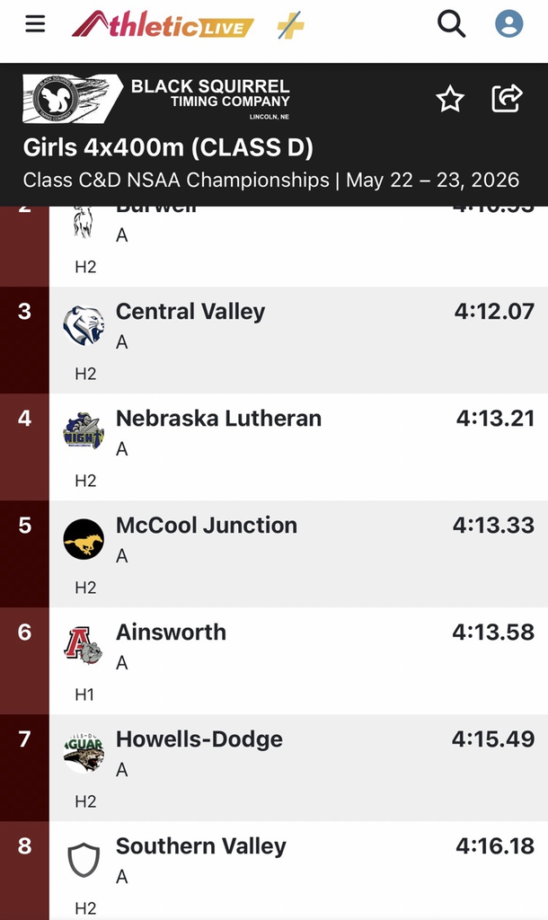 results from 1600 relay