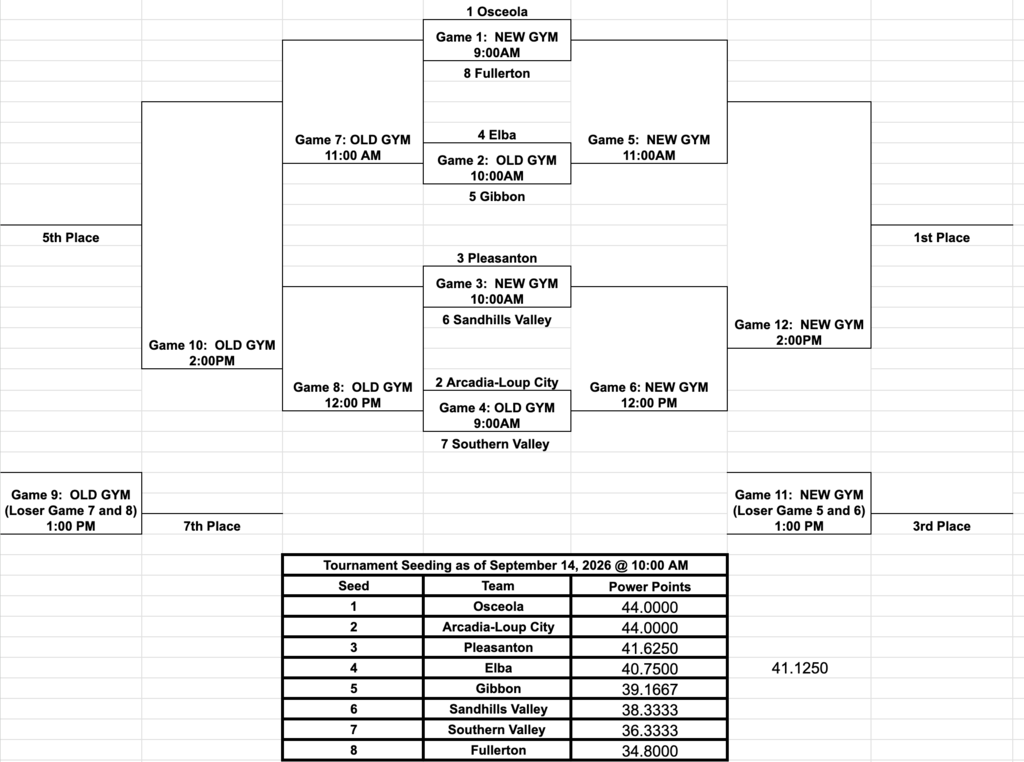 Pleasanton volleyball invite bracket showing game times and locations, with some games marked as "Old Gym" and others as "New Gym".