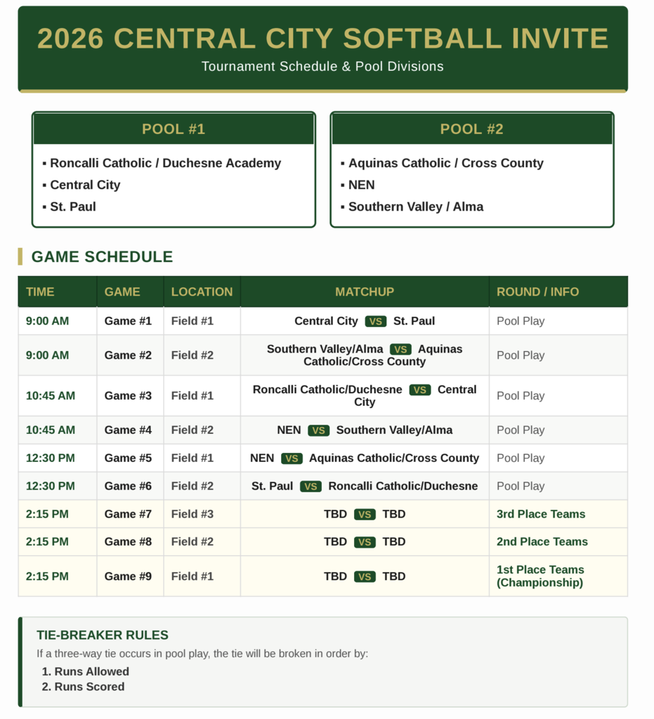 A document lists 2026 Central City Softball Tournament schedule, including pool divisions, game times, locations, match-ups, and tie-breaker rules.