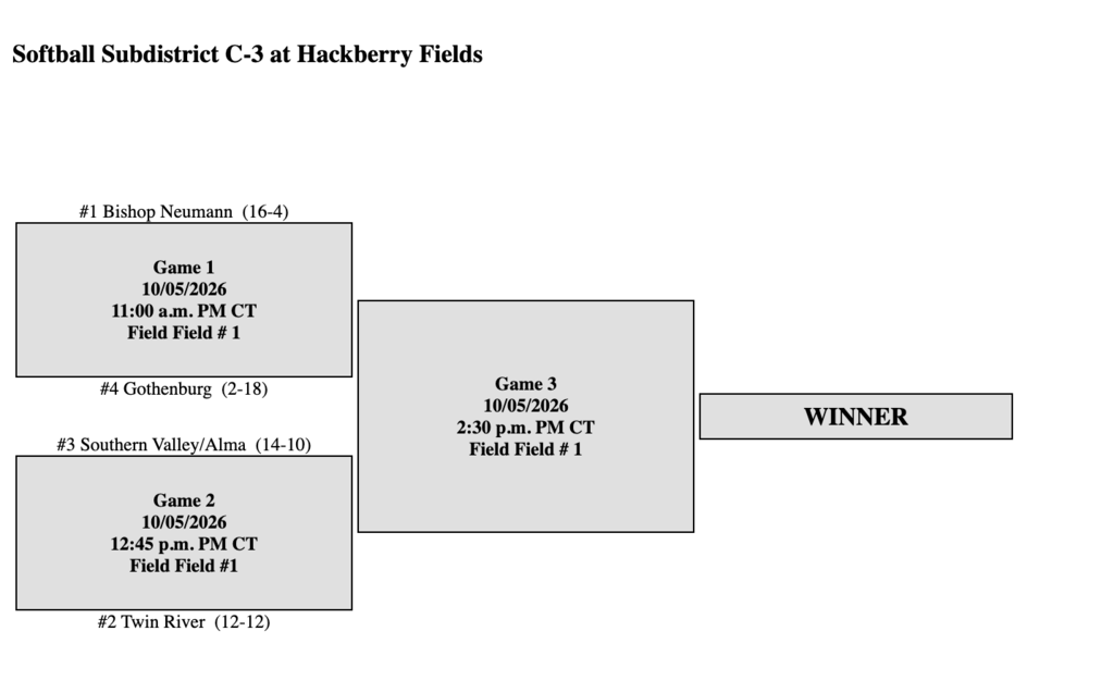 Bracket showing four teams with times and dates for a softball tournament at Hackberry Fields.