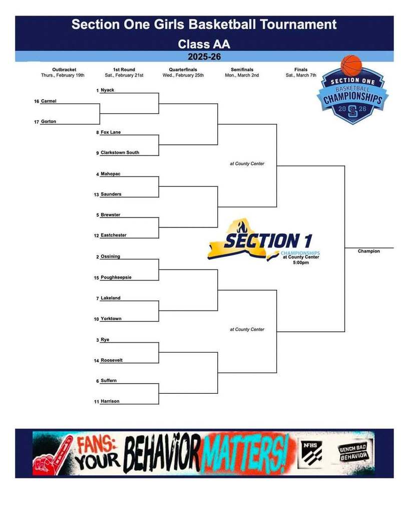 Section One Girls Basketball Tournament Brackets Class AA