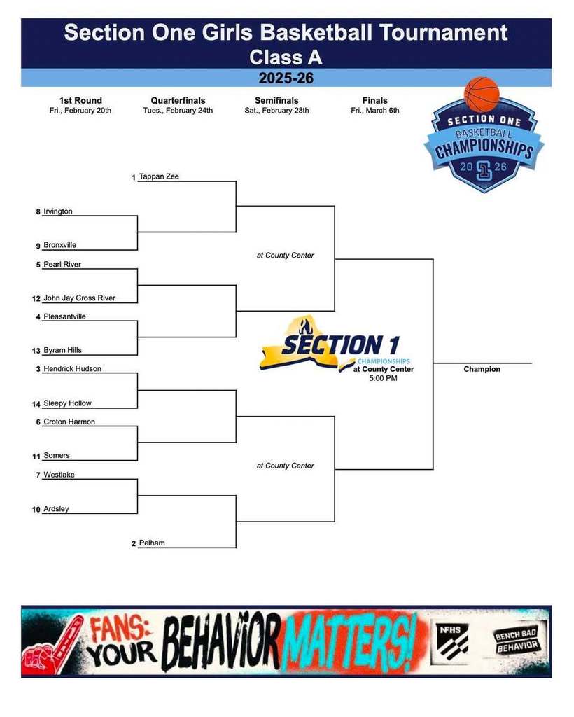Section One Girls Basketball Tournament Brackets Class A