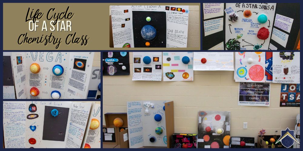 Collage of Life Cycle of a Star