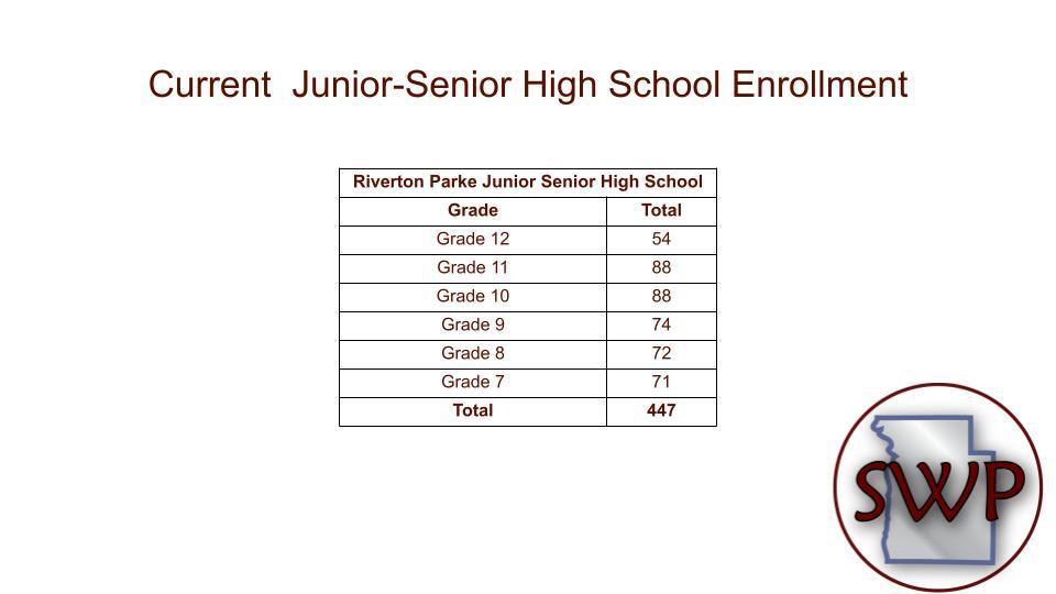 High School Enrollment Data