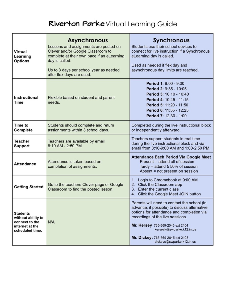 SWP Asynchronous vs Synchronous eLearning