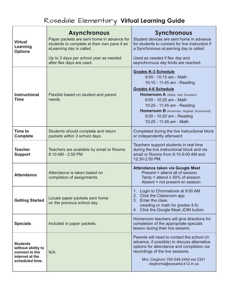 Virtual Learning Guide