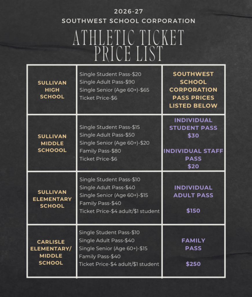 Ticket sales