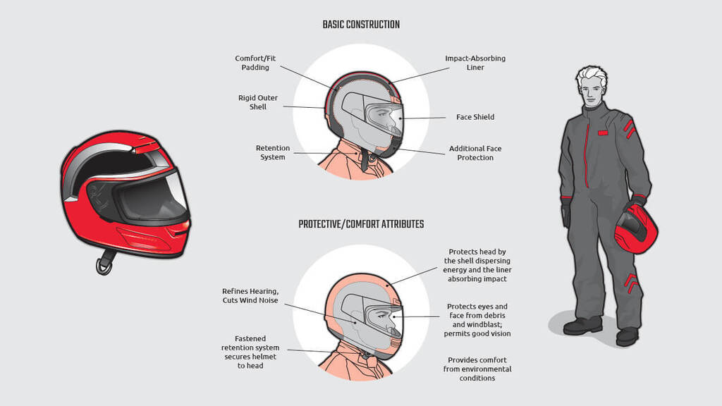 Your best bet to protect yourself on your motorcycle is quality safety gear.