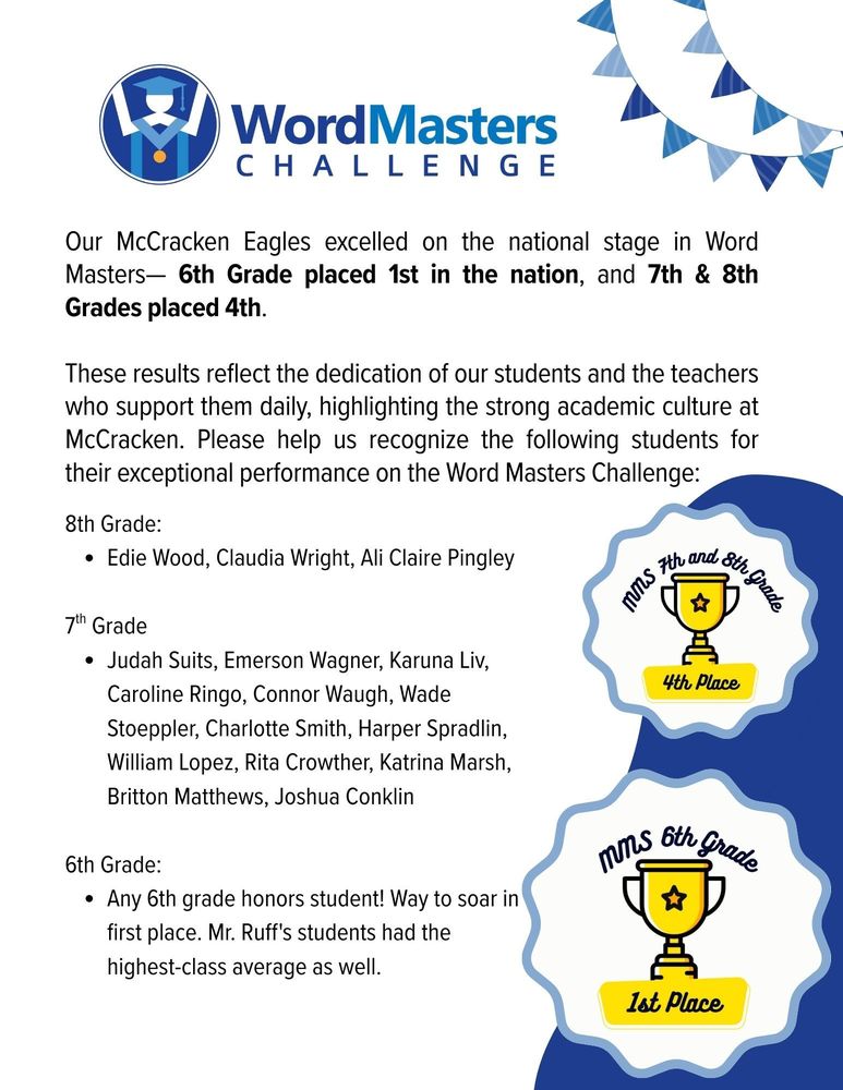 WordMasters Challenge Results Graphic