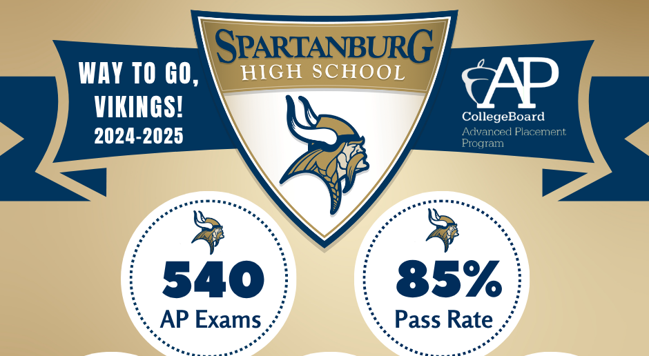 AP data