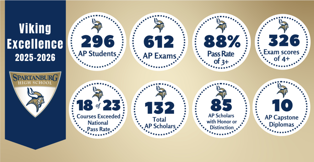 AP scholars 2026