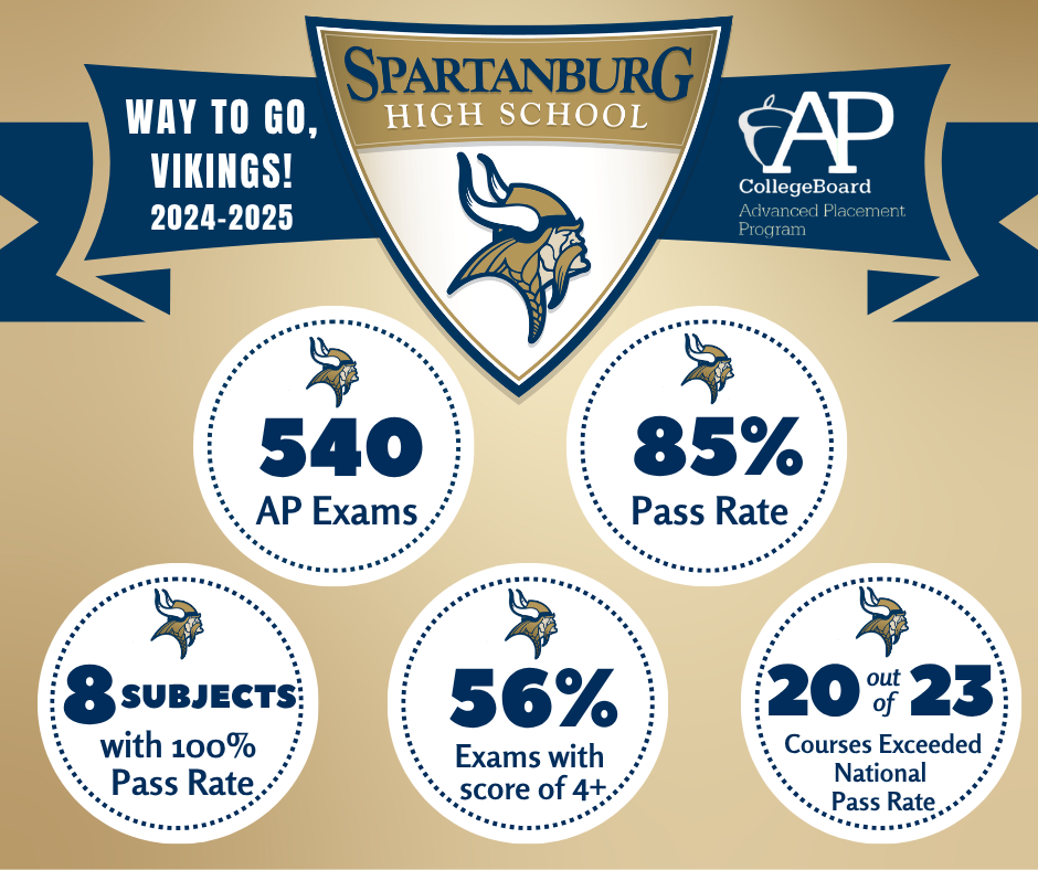 2025 AP Scholars and Exam Results